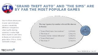 “GRAND THEFT AUTO” AND “THE SIMS” ARE
BY FAR THE MOST POPULAR GAMES
Our #6 of facts about peer-
to-peer users in Russia
reveals a remarkable
difference compared to
other top file sharing
countries. A rather high
share of peer-to-peer users
in Russia are interested in
game titles: 35% vs. 19.4%
worldwide average.
The top 5 games by number of total file sharers
in Russia:
1 “Grand Theft Auto: San Andreas” 5,507,402
2 “The Sims 4” 5,366,176
3“Counter-Strike: Global Offensive“ 3,188,921
4 “Grand Theft Auto” 3,084,874
5 “The Sims 3” 2,720,376
#6
Source: TECXIPIO PIC, Jan – June 2017
 