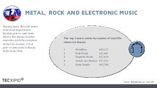 METAL, ROCK AND ELECTRONIC MUSIC
Sharing music files still seems
to be more important to
Russian peer-to-peer users
than to file sharers in other
countries (with the exception
of the US). In total, 11% of
peer-to-peer users in Russia
share music files.
#7
The top 5 music artists by number of total file
sharers in Russia:
1 Metallica 689,117
2 Pink Floyd 447,487
3 Depeche Mode 427,419
4 Armin van Buuren 417,551
5 Deep Purple 403,708
Source: TECXIPIO PIC, Jan – June 2017
 