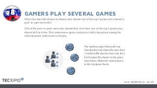 GAMERS PLAY SEVERAL GAMES
What else have file sharers in Russia who shared one of the top 5 games also shared in
peer-to-peer networks?
50% of the peer-to-peer users who shared files of at least one of the top 5 games also
shared all five titles. This underscores game content as vitally important among the
entertainment preferences in Russia.
The sandbox game Minecraft was
downloaded and shared by more than
11 million file sharers since July 2011.
For Russian file sharers in the given
time frame, Minecraft earned spot 6
in the top game charts.
#8
Source: TECXIPIO PIC, Jan – June 2017
 