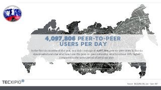 4,097,806 PEER-TO-PEER
USERS PER DAY
In the first six months of the year, to a daily average of 4,097,806 peer-to-peer users in Russia
downloaded and shared at least one file peer-to-peer networks, which is about 18% higher
compared to the same period of previous year.
Source: TECXIPIO PIC, Jan – June 2017
#1
 