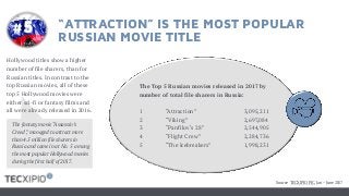 “ATTRACTION” IS THE MOST POPULAR
RUSSIAN MOVIE TITLE
Hollywood titles show a higher
number of file sharers, than for
Russian titles. In contrast to the
top Russian movies, all of these
top 5 Hollywood movies were
either sci-fi or fantasy films and
all were already released in 2016.
The fantasy movie “Assassin’s
Creed”, managed to attract more
than 4.5 million file sharers in
Russia and came in at No. 5 among
the most popular Hollywood movies
during the first half of 2017.
#5
The Top 5 Russian movies released in 2017 by
number of total file sharers in Russia:
1 “Attraction” 3,095,211
2 “Viking” 2,697,084
3 “Panfilov‘s 28” 2,544,905
4 “Flight Crew” 2,284,736
5 “The Icebreakers” 1,998,231
Source: TECXIPIO PIC, Jan – June 2017
 