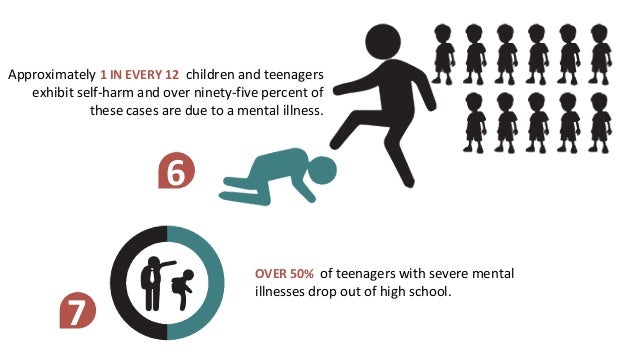 teen mental health