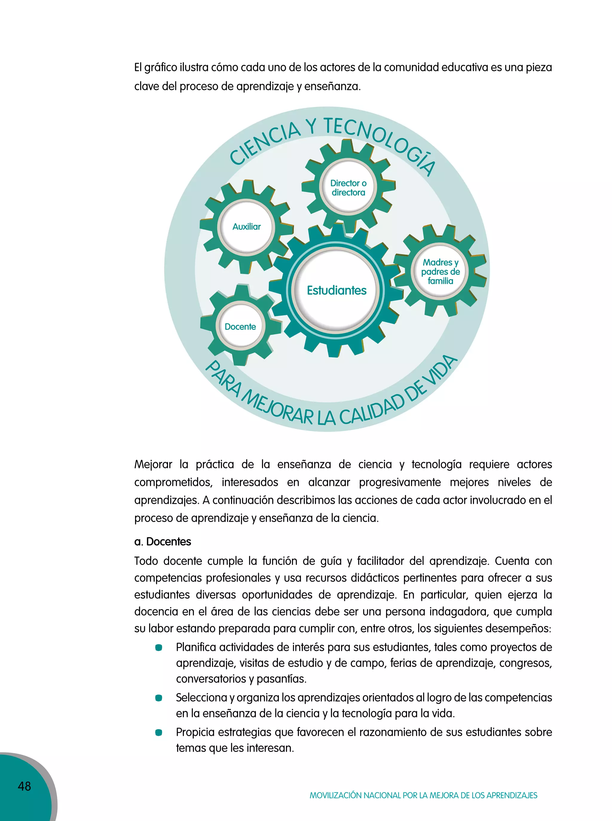 48
Movilización nacional por la Mejora de los aprendizajes
Estudiantes
Docente
Auxiliar
Director o
directora
Madres y
padres de
familia
a. Docentes
Todo docente cumple la función de guía y facilitador del aprendizaje. Cuenta con
competencias profesionales y usa recursos didácticos pertinentes para ofrecer a sus
estudiantes diversas oportunidades de aprendizaje. En particular, quien ejerza la
docencia en el área de las ciencias debe ser una persona indagadora, que cumpla
su labor estando preparada para cumplir con, entre otros, los siguientes desempeños:
Planifica actividades de interés para sus estudiantes, tales como proyectos de
aprendizaje, visitas de estudio y de campo, ferias de aprendizaje, congresos,
conversatorios y pasantías.
Selecciona y organiza los aprendizajes orientados al logro de las competencias
en la enseñanza de la ciencia y la tecnología para la vida.
Propicia estrategias que favorecen el razonamiento de sus estudiantes sobre
temas que les interesan.
El gráfico ilustra cómo cada uno de los actores de la comunidad educativa es una pieza
clave del proceso de aprendizaje y enseñanza.
Mejorar la práctica de la enseñanza de ciencia y tecnología requiere actores
comprometidos, interesados en alcanzar progresivamente mejores niveles de
aprendizajes. A continuación describimos las acciones de cada actor involucrado en el
proceso de aprendizaje y enseñanza de la ciencia.
P
ARA MEJORAR LA CALIDAD DE VI
DA
 