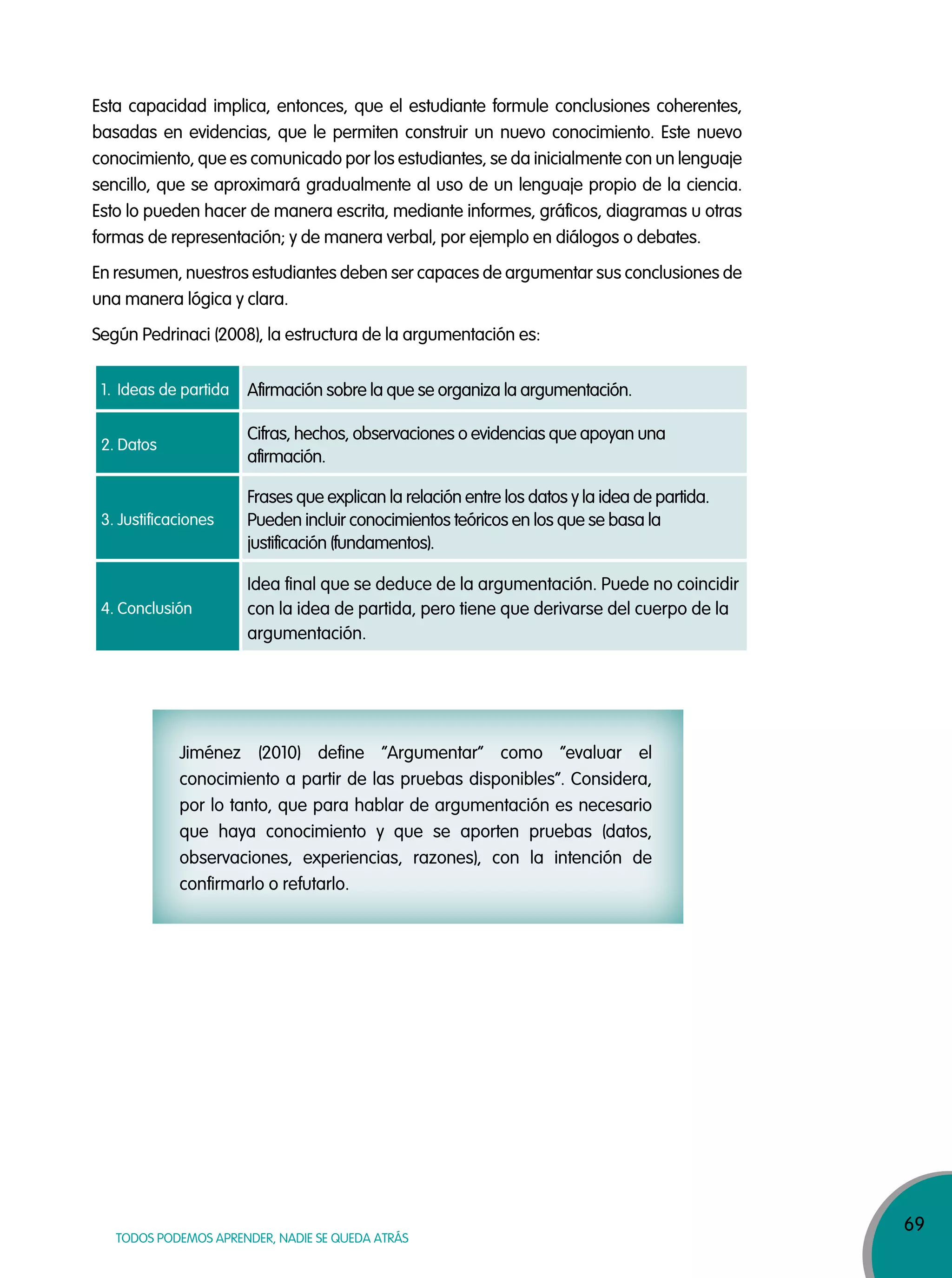69
TODOS PODEMOS APRENDER, NADIE SE QUEDA ATRÁS
Esta capacidad implica, entonces, que el estudiante formule conclusiones coherentes,
basadas en evidencias, que le permiten construir un nuevo conocimiento. Este nuevo
conocimiento, que es comunicado por los estudiantes, se da inicialmente con un lenguaje
sencillo, que se aproximará gradualmente al uso de un lenguaje propio de la ciencia.
Esto lo pueden hacer de manera escrita, mediante informes, gráficos, diagramas u otras
formas de representación; y de manera verbal, por ejemplo en diálogos o debates.
En resumen, nuestros estudiantes deben ser capaces de argumentar sus conclusiones de
una manera lógica y clara.
Según Pedrinaci (2008), la estructura de la argumentación es:
1. Ideas de partida Afirmación sobre la que se organiza la argumentación.
2. Datos
Cifras, hechos, observaciones o evidencias que apoyan una
afirmación.
3. Justificaciones
Frases que explican la relación entre los datos y la idea de partida.
Pueden incluir conocimientos teóricos en los que se basa la
justificación (fundamentos).
4. Conclusión
Idea final que se deduce de la argumentación. Puede no coincidir
con la idea de partida, pero tiene que derivarse del cuerpo de la
argumentación.
Jiménez (2010) define “Argumentar” como “evaluar el
conocimiento a partir de las pruebas disponibles”. Considera,
por lo tanto, que para hablar de argumentación es necesario
que haya conocimiento y que se aporten pruebas (datos,
observaciones, experiencias, razones), con la intención de
confirmarlo o refutarlo.
 