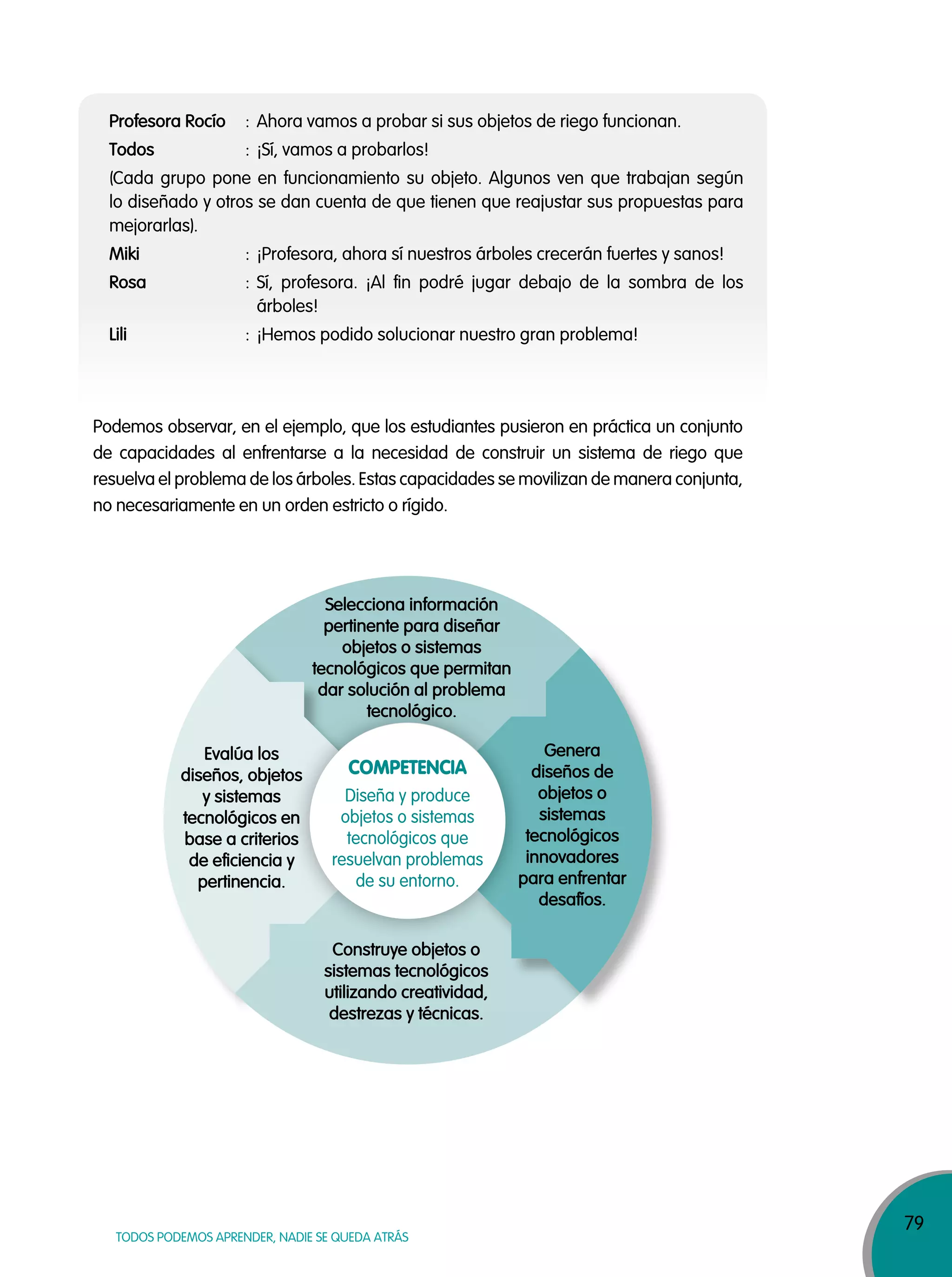 79
TODOS PODEMOS APRENDER, NADIE SE QUEDA ATRÁS
Podemos observar, en el ejemplo, que los estudiantes pusieron en práctica un conjunto
de capacidades al enfrentarse a la necesidad de construir un sistema de riego que
resuelva el problema de los árboles. Estas capacidades se movilizan de manera conjunta,
no necesariamente en un orden estricto o rígido.
Profesora Rocío : Ahora vamos a probar si sus objetos de riego funcionan.
Todos : ¡Sí, vamos a probarlos!
(Cada grupo pone en funcionamiento su objeto. Algunos ven que trabajan según
lo diseñado y otros se dan cuenta de que tienen que reajustar sus propuestas para
mejorarlas).
Miki : ¡Profesora, ahora sí nuestros árboles crecerán fuertes y sanos!
Rosa : Sí, profesora. ¡Al fin podré jugar debajo de la sombra de los
árboles!
Lili : ¡Hemos podido solucionar nuestro gran problema!
Selecciona información
pertinente para diseñar
objetos o sistemas
tecnológicos que permitan
dar solución al problema
tecnológico.
Construye objetos o
sistemas tecnológicos
utilizando creatividad,
destrezas y técnicas.
Evalúa los
diseños, objetos
y sistemas
tecnológicos en
base a criterios
de eficiencia y
pertinencia.
Genera
diseños de
objetos o
sistemas
tecnológicos
innovadores
para enfrentar
desafíos.
COMPETENCIA
Diseña y produce
objetos o sistemas
tecnológicos que
resuelvan problemas
de su entorno.
 