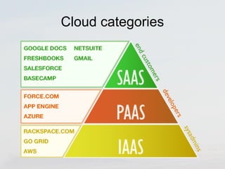 Cloud categories 
 