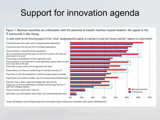 Support for innovation agenda 
 
