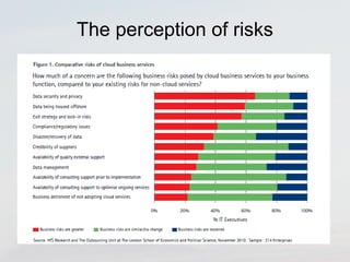 The perception of risks 
 
