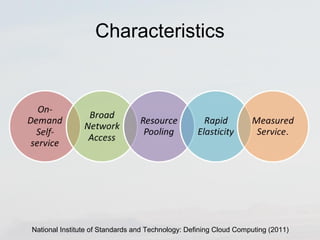 Characteristics 
National Institute of Standards and Technology: Defining Cloud Computing (2011) 
 