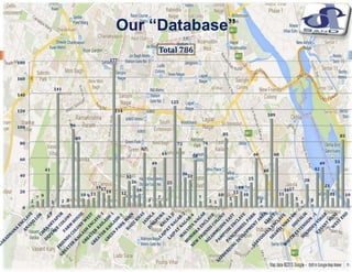 3
0
20
40
60
80
100
120
140
160
180
2
7 9
41
1
141
2 3
96
80
10 9 11
1917
14
177
114
12
32
26
16
67
3
49
7
61
25
125
73
36
33
58
7
74
2 1
10
85
5
13
19
10
25
60
2
40
109
60
11
1617
5
1
28
3
42
49
21
11
51
83
10
Total 786
Our “Database”
 