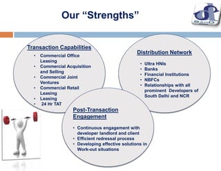 Our “Strengths”
Distribution Network
• Ultra HNIs
• Banks
• Financial Institutions
• NBFCs
• Relationships with all
prominent Developers of
South Delhi and NCR
Transaction Capabilities
• Commercial Office
Leasing
• Commercial Acquisition
and Selling
• Commercial Joint
Ventures
• Commercial Retail
Leasing
• Leasing
• 24 Hr TAT
Post-Transaction
Engagement
• Continuous engagement with
developer landlord and client
• Efficient redressal process
• Developing effective solutions in
Work-out situations
 