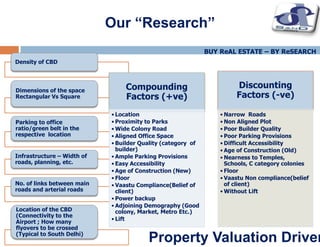 Density of CBD
Dimensions of the space
Rectangular Vs Square
Parking to office
ratio/green belt in the
respective location
Infrastructure – Width of
roads, planning, etc.
No. of links between main
roads and arterial roads
Location of the CBD
(Connectivity to the
Airport ; How many
flyovers to be crossed
(Typical to South Delhi)
BUY ReAL ESTATE – BY ReSEARCH
Property Valuation Driver
Compounding
Factors (+ve)
• Location
• Proximity to Parks
• Wide Colony Road
• Aligned Office Space
• Builder Quality (category of
builder)
• Ample Parking Provisions
• Easy Accessibility
• Age of Construction (New)
• Floor
• Vaastu Compliance(Belief of
client)
• Power backup
• Adjoining Demography (Good
colony, Market, Metro Etc.)
• Lift
Discounting
Factors (-ve)
• Narrow Roads
• Non Aligned Plot
• Poor Builder Quality
• Poor Parking Provisions
• Difficult Accessibility
• Age of Construction (Old)
• Nearness to Temples,
Schools, C category colonies
• Floor
• Vaastu Non compliance(belief
of client)
• Without Lift
Our “Research”
 