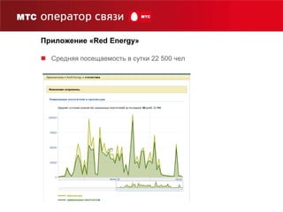 Пользовательский контент-Создается пользователями