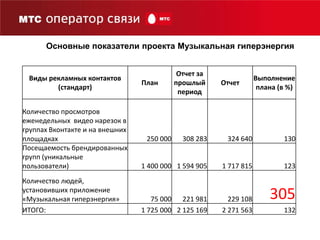 Одностороннее общение