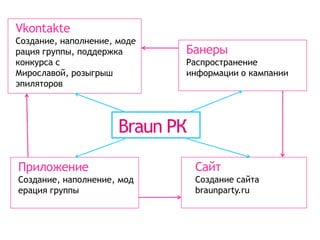 Посвяти песню любимому гамбургеруMcDonald’s/ Россия