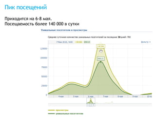 Одна кнопка