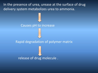 In the presence of urea, urease at the surface of drug
delivery system metabolizes urea to ammonia.
Causes pH to increase
Rapid degradation of polymer matrix
release of drug molecule .
 