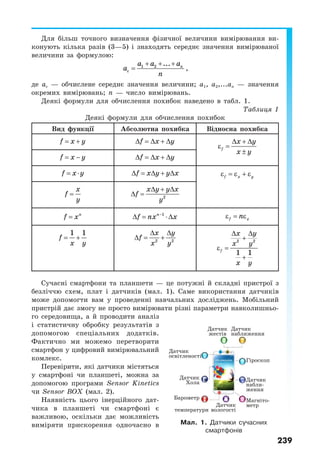 239
Для більш точного визначення фізичної величини вимірювання ви-
конують кілька разів (3—5) і знаходять середнє значення вимірюваної
величини за формулою:
1 2
c
... na a a
a
n
+ + +
= ,
де ас — обчислене середнє значення величини; а1, а2,...аn — значення
окремих вимірювань; n — число вимірювань.
Деякі формули для обчислення похибок наведено в табл. 1.
Таблиця 1
Деякі формули для обчислення похибок
Вид функції Абсолютна похибка Відносна похибка
= +f x y ∆ = ∆ + ∆f x y ∆ + ∆
ε =
±
f
x y
x y
= −f x y ∆ = ∆ + ∆f x y
= ⋅f x y ∆ = ∆ + ∆f x y y x ε = ε + εf x y
=
x
f
y
∆ + ∆
∆ =
x y y x
f
y2
= n
f x −
∆ = ⋅∆n
f nx x1
ε = εf xn
= +f
x y
1 1 ∆ ∆
∆ = +
x y
f
x y2 2
∆ ∆
+
ε =
+
f
x y
x y
x y
2 2
1 1
Сучасні смартфони та планшети — це потужні й складні пристрої з
безліччю схем, плат і датчиків (мал. 1). Саме використання датчиків
може допомогти вам у проведенні навчальних досліджень. Мобільний
пристрій дає змогу не просто вимірювати різні параметри навколишньо-
го середовища, а й проводити аналіз
і статистичну обробку результатів з
допомогою спеціальних додатків.
Фактично ми можемо перетворити
смартфон у цифровий вимірювальний
комлекс.
Перевірити, які датчики містяться
у смартфоні чи планшеті, можна за
допомогою програми Sensor Kinetics
чи Sensor BOX (мал. 2).
Наявність цього інерційного дат-
чика в планшеті чи смартфоні є
важливою, оскільки дає можливість
виміряти прискорення одночасно в Мал. 1. Датчики сучасних
смартфонів
Датчик
освітленості
Датчик
набли-
ження
Датчик
наближення
Датчик
жестів
Датчик
температури вологості
Датчик
Хола
Барометр Магніто-
метр
Гіроскоп
 
