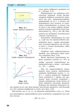 РОЗДІЛ 1. МЕХАНІКА
24
ється проти вибраного напрямку осі
(υx < 0) (мал. 5.1).
Переміщення, що здійснило тіло,
чисельно дорівнює площі фігури,
утвореної графіком залежності швид-
кості від часу, перпендикулярами,
проведеними до осі t у точках, які
відповідають часу початку та закін-
чення спостереження за рухом тіла
та віссю t (на цьому графіку перемі-
щення чисельно дорівнює площі пря-
мокутника) ( 1 20, 0x xs s> < ). Це твер-
дження ще називають геометричним
змістом переміщення.
Залежність переміщення від часу
( )x xs s t= під час прямолінійного рів-
номірного руху є прямо пропорцій-
ною, оскільки швидкість під час цьо-
го руху є сталою величиною, тобто
( ), x xs t s t t= υ = υ .
Графічно вона зображатиметься
прямою, яка проходить через поча-
ток координат (мал. 5.2).
Якщо проекція переміщення на-
буває додатних значень ( 0xυ > ), то
графік проекції переміщення на-
прямлений вгору, а якщо — від’ємних
( 0xυ < ), — донизу.
Під час прямолінійного рівно-
мірного руху модуль переміщення
дорівнює пройденому шляху l = υt,
де υ — модуль швидкості. Графіком
такої залежності є пряма, що про-
ходить через початок координат і
завжди напрямлена вгору (шлях не
може набувати від’ємних значень).
Залежно від значення швидкості на-
хил прямої до осі часу буде різним: чим більша швидкість, тим більший
кут між прямою (графіком) та віссю часу (мал. 5.3).
Вам відомо, що 0 xx x s= + , де проекція переміщення ( )x xs t v t= . Отже
для рівномірного прямолінійного руху залежність координати від часу
має вигляд:
( ) 0 xx t x v t= + ,
Мал. 5.1.
Графік проекції швидкості
Мал. 5.2.
Графік проекції переміщення
Мал. 5.3.
Графік шляху
 
