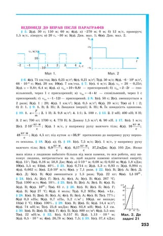 253
ВІДПОВІДІ ДО ВПРАВ ПІСЛЯ ПАРАГРАФІВ
§ 5. 2(д). 30 с; 150 м; 60 м; 4(д). а) –270 м; 0 м; б) 12 м/с, праворуч;
1,5 м/с, ліворуч; в) 20 с, –30 м; 5(д). Див. мал. 1; 6(в). Див. мал. 2.
Мал 1. Мал. 2
§ 6. 4(с). 75 км/год; 5(с). 0,25 м/с2
; 6(с). 0,21 м/с2
; 7(д). 50 м/с; 8(д). –6 · 106
м/с2
,
66 · 10–6
с; 9(в). 20 хв; 10(в). 7 км/год. § 7. 1(с). 4 м/с; 2(д). υх = 20 – 0,25t;
3(д). υ = 0,8t; 6,4 м; 4(д). а) 1 10 0,8x tυ = + — прискорений; б) 2 2 2x tυ = − — спо-
вільнений, через 1 с прискорений; в) 3 4 4x tυ = − + — сповільнений, через 1 с
прискорений; г) 4 1 12x tυ = − − — прискорений. § 8. 1(с). 50 с; 2(с). зменшується в
2 рази; 3(д). 1 : 20; 4(д). 1 км/с2
; 5(д). 0,5 м/с2
; 6(д). 20 м/с; 7(в) а) 1 : 2;
б) 2: 1. § 9. 1. В; 2. Ні; 3. Завдяки інерції; 5. Ні; 6. Їх швидкість однакова.
§ 10. 1.
F
a
m
= ; 2. 1 Н; 3. 9,8 м/с2
; 4. 1:1; 5. 100 г. § 13. 2. 2 мН; 400 кН; 8 Н;
3. 2 мг; 700 кг; 1700 т; 4. 770 Н; 5. Донизу 1,5 м/с2
; 6. 90 кН. § 17. 1(с). 1 м/с;
2(с). 7
2 10
кг м
с
⋅
⋅ ; 3(д). 1 м/с, у напрямку руху важчого тіла; 4(д). 16 ;
кг м
с
⋅
48
кг м
с
⋅
; 5(д). 4,5 кг; під кутом 36,9α = ° протилежно до напрямку руху першо-
го осколка. § 18. 3(д). а); б). § 19. 1(с). 7,5 м/с; 2(с). 1 м/с, у напрямку руху
важчого тіла; 3(с). 0,9 ;
кг м
с
⋅
4(д). 0,17 ;
кг м
с
⋅
37,2 ;мДж 5(д). 105 Дж. Якщо
маса візка з людиною набагато більша від маси каменя, то вся робота, яку ви-
конує людина, витрачається на те, щоб надати каменю кінетичної енергії;
6(д). 15°; 7(в). 0,16 м; 58,8 Дж; 8(в). а) 5·10–3
м; 0,08 м; б) 0,02 м; 9(д). 1,8 кДж;
10(в). 5,5 м; 11(в). 40%. § 21. 1(д). 0,714 с; 2(д). 1,3 с; 0,93 с; 3(д). 0,994 с;
4(д). 0,662 с; 5(в). 2,6·108
м/с; 6(в). у 7,1 рази. § 22. 1(с). В; 2(с). А; 3(с). Д;
4(с). Д; 5(с). В; 6(д) зменшиться у 1,5 раза; 7(д). 22 кг; 8(в). 23
1,1 10⋅ .
§ 24. 1(с). А; 2(с). Г; 3(с). А; 4(с). А; 5(с). В; 6(д). 267 °С;
7(д). 1300 м/с; 8(в). 10%. § 25. 1(с). В; 2(с). А; 3(с). В; 4(д). Б;
5(д). В; 6(д). 22
10 ; 7(в). 61 г. § 26. 1(с). В; 2(с). Б; 3(с). Г;
4(д). В; 5(д) 27 °С; 6(д). 4 моль; 7(д). 8,2 МПа; 8(в). 1л≈ .
§ 28. 1(п). Б; 2(п). В; 3(с). А; 4(с). В; 5(с). А; 6(с). В; 7(с). 77%;
8(д) 0,3 кПа; 9(д). 0,7 кПа, 5,2 г/м3
; 10(д). не випаде;
11(в) 2 °С; 12(в). 100%. § 29. 1(п). В; 2(п). Б; 5(д). 14,4 м/с2
;
6(д). 74 мН/м; 7(с). 25,6 мкДж; 8(в). 83,8 мН; 9(в). 1,1 см.
§ 30. 1(п). В; 2(п). Б; 3(с). Г; 4(с). Б; 5(д). 800 кг/м3
; 6(д). 5,5 мм;
7(в). 22 мН/м. § 32. 1(с). 0,157 Н; 2(д). 1,13 · 10–4
м;
3(д). 0,5 · 10–4
м; 4(в). 26,78 м; 5(в). 7,5; § 33. 1(с). 37,4 кДж;
Мал. 2. До
задачі 21
 