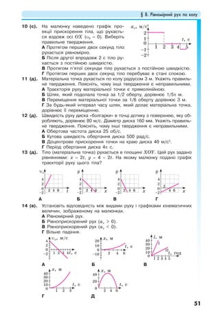 § 8. Рівномірний рух по колу
51
10 (с). На малюнку наведено графік про-
екції прискорення тіла, що рухаєть-
ся вздовж осі ОХ (υ0 = 0). Виберіть
правильне твердження.
А Протягом перших двох секунд тіло
рухається рівномірно.
Б Після другої впродовж 2 с тіло ру-
хається з постійною швидкістю.
В Протягом п’ятої секунди тіло рухається з постійною швидкістю.
Г Протягом перших двох секунд тіло перебуває в стані спокою.
11 (д). Матеріальна точка рухається по колу радіусом 3 м. Укажіть правиль-
не твердження. Поясніть, чому інші твердження є неправильними.
А Траєкторія руху матеріальної точки є прямолінійною.
Б Шлях, який подолала точка за 1/2 оберту, дорівнює 1/5π м.
В Переміщення матеріальної точки за 1/6 оберту дорівнює 3 м.
Г За будь-який інтервал часу шлях, який долає матеріальна точка,
дорівнює її переміщенню.
12 (д). Швидкість руху диска «болгарки» в точці дотику з поверхнею, яку об-
робляють, дорівнює 80 м/с. Діаметр диска 160 мм. Укажіть правиль-
не твердження. Поясніть, чому інші твердження є неправильними.
А Обертова частота диска 25 об/с.
Б Кутова швидкість обертання диска 500 рад/с.
В Доцентрове прискорення точки на краю диска 40 м/с2
.
Г Період обертання диска 4π с.
13 (д). Тіло (матеріальна точка) рухається в площині XOY. Цей рух задано
рівняннями: x = 2t, y = 4 – 2t. На якому малюнку подано графік
траєкторії руху цього тіла?
А Б В Г
14 (в). Установіть відповідність між видами руху і графіками кінематичних
величин, зображеному на малюнках.
А Рівномірний рух.
Б Рівноприскорений рух (ах > 0).
В Рівноприскорений рух (ах < 0).
Г Вільне падіння.
t, с1–2
0
2
4
2 3 4
υх, м/c
t, с
–10
0
10
20
2 4 6
х, м
t, год
0
10
20
30
40
1 2 3 4 5
l, м
І
ІІ
А Б В
t, с
0
10
20
30
40
1 2 3
х, м
t, с
0
20
40
2 4 6
х, м
Г Д
aх, м/c2
4
t, c1
–1
–2
0
2
3 521
t2
–2
0
2
4
4 6
υх
x2
–2
0
2
4
4 6
y
x2
–2
0
2
4
4 6
y
x
2
–2
0
2
4
4 6
y
 