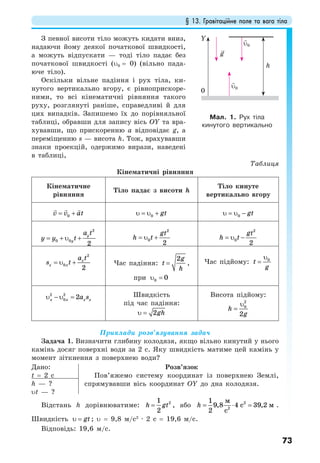 § 13. Гравітаційне поле та вага тіла
73
З певної висоти тіло можуть кидати вниз,
надаючи йому деякої початкової швидкості,
а можуть відпускати — тоді тіло падає без
початкової швидкості (υ0 = 0) (вільно пада-
юче тіло).
Оскільки вільне падіння і рух тіла, ки-
нутого вертикально вгору, є рівноприскоре-
ними, то всі кінематичні рівняння такого
руху, розглянуті раніше, справедливі й для
цих випадків. Запишемо їх до порівняльної
таблиці, обравши для запису вісь OY та вра-
хувавши, що прискоренню а відповідає g, а
переміщенню s — висота h. Тож, врахувавши
знаки проекцій, одержимо вирази, наведені
в таблиці,
Таблиця
Кінематичні рівняння
Кінематичне
рівняння
Тіло падає з висоти h
Тіло кинуте
вертикально вгору
0v v at= + υ = υ +0 gt υ = υ −0 gt
= + υ +
2
0 0
2
y
y
a t
y y t = υ +
2
0
2
gt
h t = υ −
2
0
2
gt
h t
= υ +
2
0
2
x
x x
a t
s t Час падіння:
2g
t
h
= ,
при υ =0 0
Час підйому:
υ
= 0
t
g
υ − υ =2 2
0 2x x x xa s Швидкість
під час падіння:
υ = 2gh
Висота підйому:
υ
=
2
0
2
h
g
Приклади розв’язування задач
Задача 1. Визначити глибину колодязя, якщо вільно кинутий у нього
камінь досяг поверхні води за 2 с. Яку швидкість матиме цей камінь у
момент зіткнення з поверхнею води?
Дано:
t = 2 с
Розв’язок
Пов’яжемо систему координат із поверхнею Землі,
спрямувавши вісь координат OY до дна колодязя.h — ?
υt — ?
Відстань h дорівнюватиме: 21
2
h gt= , або 2
2
1
9,8 4 39,2
2
м
с м
с
h = ⋅ = .
Швидкість gtυ = ; υ = 9,8 м/с2
· 2 с = 19,6 м/с.
Відповідь: 19,6 м/с.
Мал. 1. Рух тіла
кинутого вертикально
υ0
υ0
g
h
Y
0
 