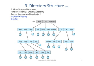 3. Directory Structure                       Cntd…
3.5 Tree-Structured Directories
 Efficient searching , Grouping Capability
Current directory (working directory)
cd /spell/mail/prog
type list




                                  Loganathan R, CSE, HKBKCE           13
 