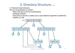 3. Directory Structure                      Cntd…

3.7 General Graph Directory
How do we guarantee no cycles?
    Allow only links to file not subdirectories
    Garbage collection
    Every time a new link is added use a cycle detection algorithm to determine
    whether it is OK




                                                                            16
                            Loganathan R, CSE, HKBKCE
 