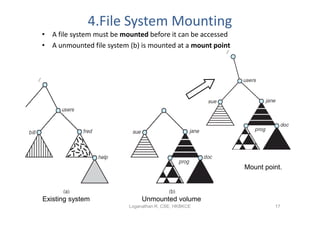 4.File System Mounting
• A file system must be mounted before it can be accessed
• A unmounted file system (b) is mounted at a mount point




                                                            Mount point.



Existing system                Unmounted volume
                          Loganathan R, CSE, HKBKCE                  17
 