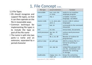 1. File Concept Cntd…
1.3 File Types
• OS should recognize and
  support file types, so that
  it can then operate on the
  file in reasonable ways
• Common technique for
  implementing file types is
  to include the type as
  part of the file name
• The name is split into two
  parts—a name and an
  extension, separated by a
  period character




                                Loganathan R, CSE, HKBKCE   6
 