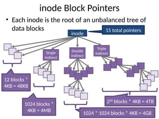 File system and directories structure in operating system | PPTX