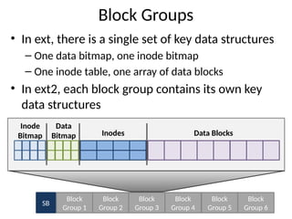 File system and directories structure in operating system | PPTX