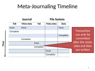 File system and directories structure in operating system | PPTX
