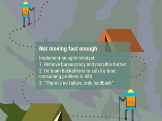 Not moving fast enough
Implement an agile mindset:
1. Remove bureaucracy and possible barrier
2. Do team hackathons to solve a time
consuming problem in 48h
3. “There is no failure, only feedback”
 