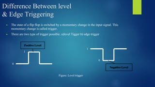 Difference Between level
& Edge Triggering
► The state of a flip flop is switched by a momentary change in the input signal. This
momentary change is called trigger.
► There are two type of trigger possible. a)level Tigger b) edge trigger
0
1
0
1
Positive Level
Negative Level
Figure: Level trigger
 