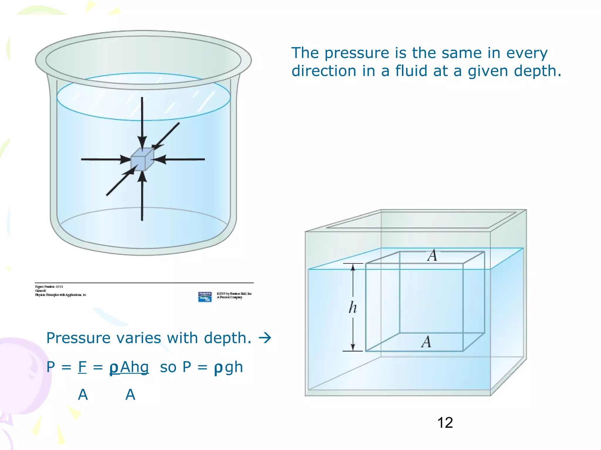 12
The pressure is the same in every
direction in a fluid at a given depth.
Pressure varies with depth. 
P = F = ρAhg so P = ρgh
A A
 