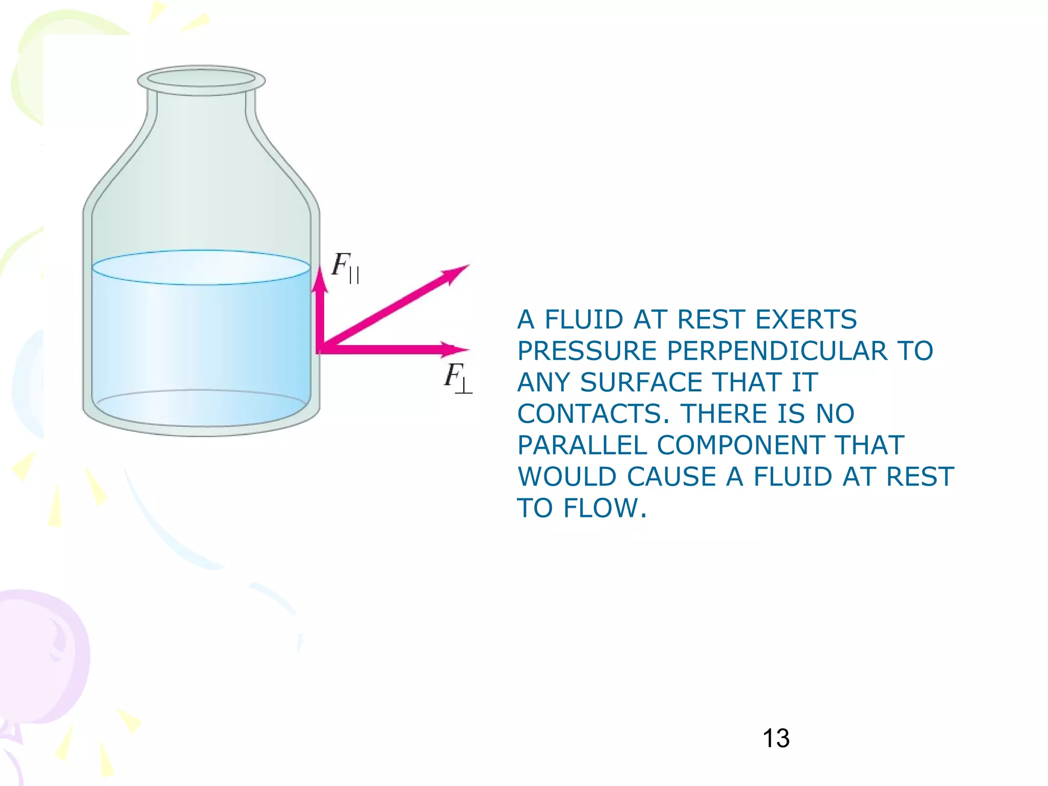 13
A FLUID AT REST EXERTS
PRESSURE PERPENDICULAR TO
ANY SURFACE THAT IT
CONTACTS. THERE IS NO
PARALLEL COMPONENT THAT
WOULD CAUSE A FLUID AT REST
TO FLOW.
 