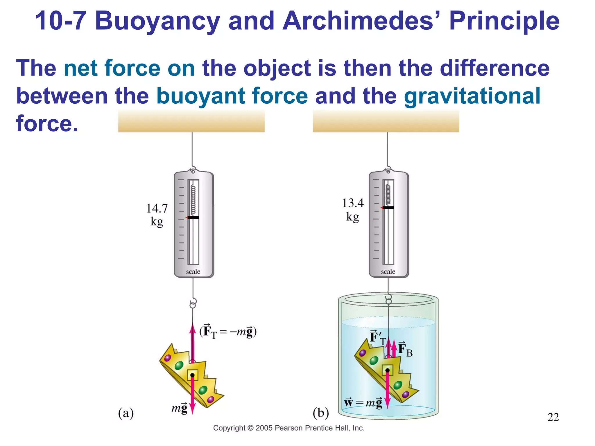 22
10-7 Buoyancy and Archimedes’ Principle
The net force on the object is then the difference
between the buoyant force and the gravitational
force.
 
