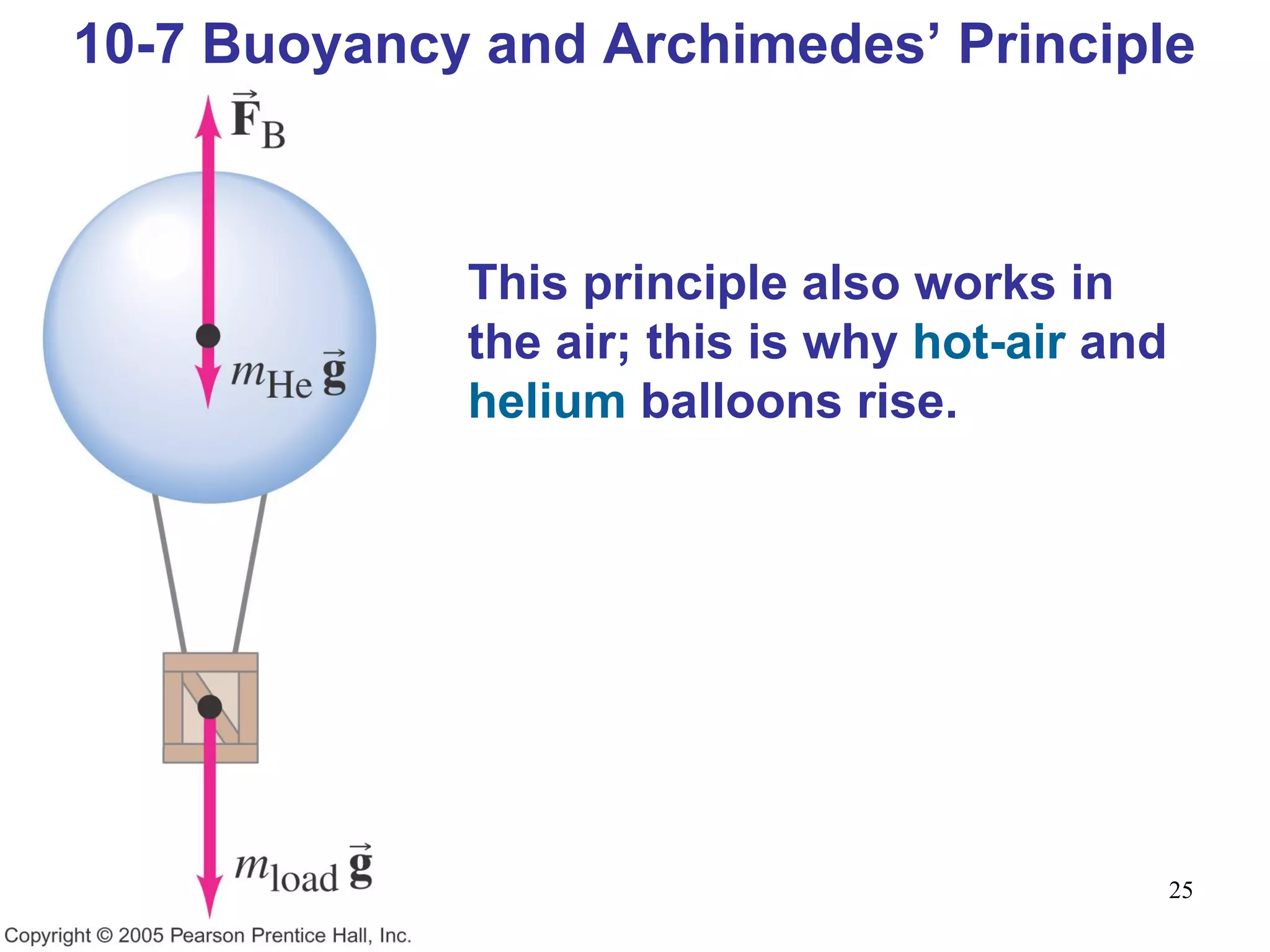 25
10-7 Buoyancy and Archimedes’ Principle
This principle also works in
the air; this is why hot-air and
helium balloons rise.
 