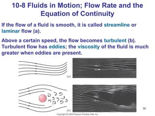 Comprehensive AP Physics B Fluid Dynamics and Mechanics Overview | PPT