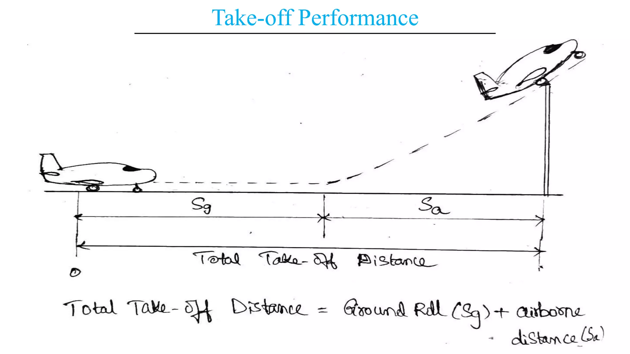 Takeoff and Landing | Flight Mechanics | GATE Aerospace | PPTX