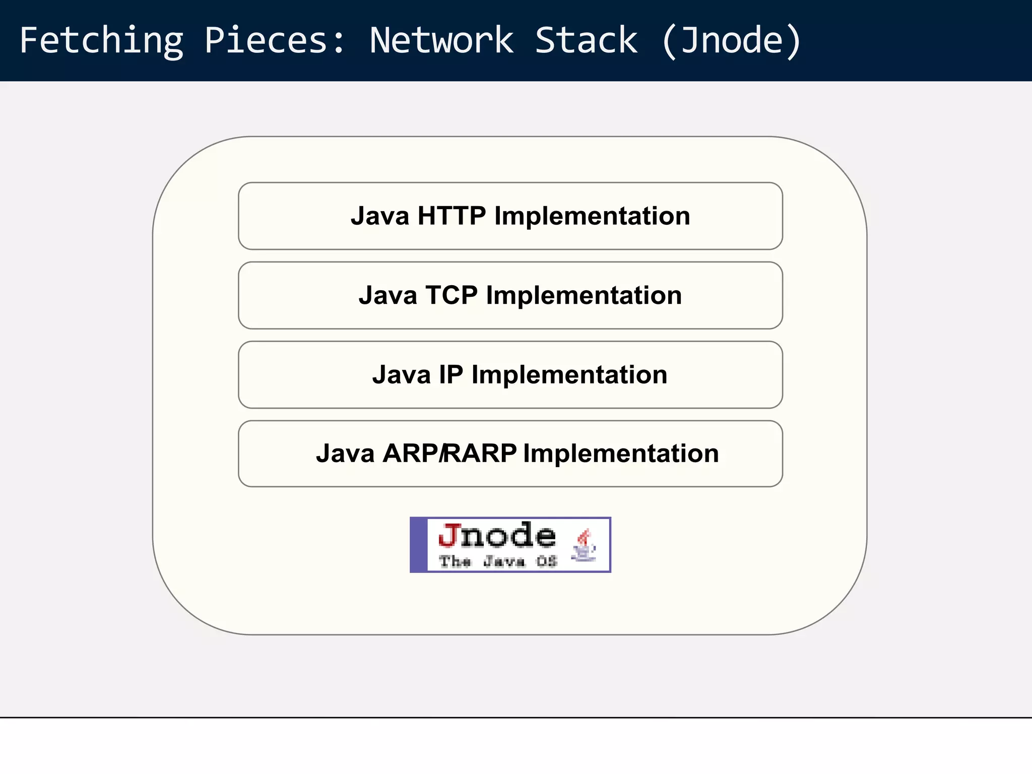 Fetching Pieces: Network Stack (Jnode)
 