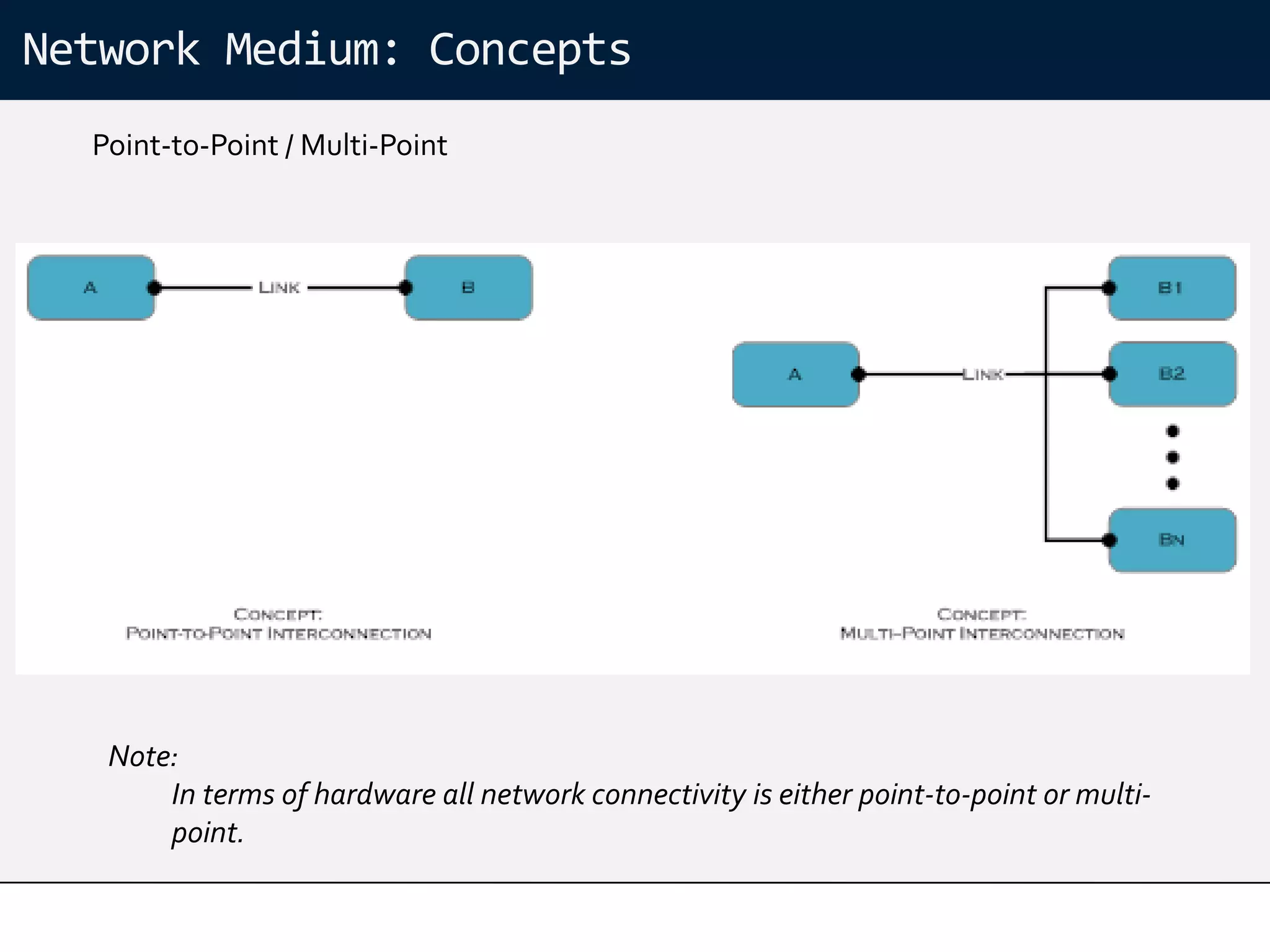 Network Medium: Concepts
  Point-to-Point / Multi-Point




   Note:
       In terms of hardware all network connectivity is either point-to-point or multi-
       point.
 