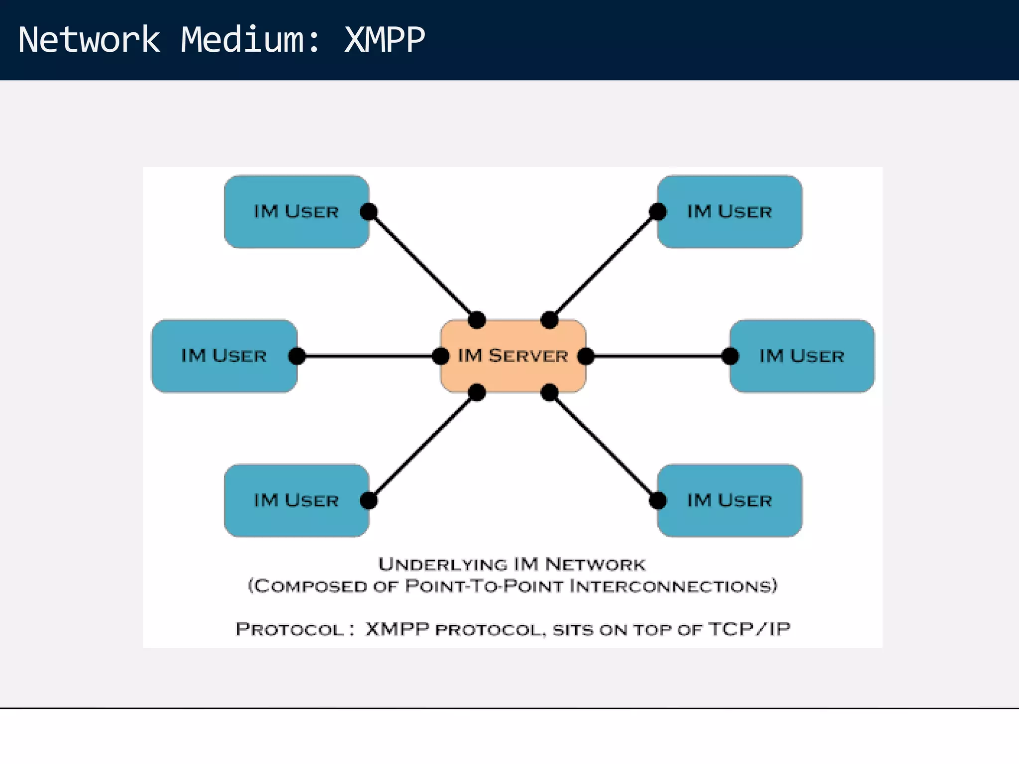 Network Medium: XMPP
 