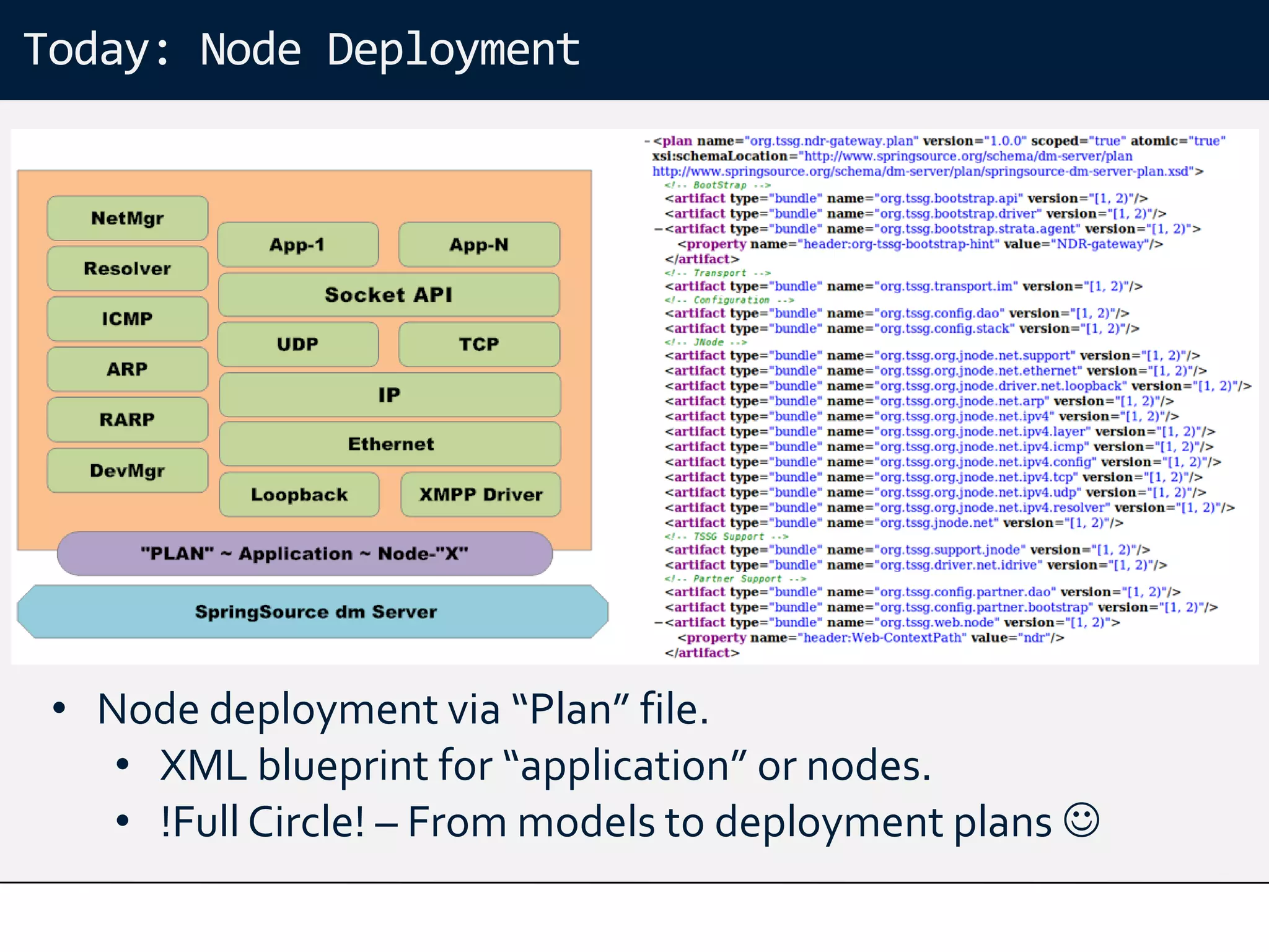 Today: Node Deployment




 • Node deployment via “Plan” file.
    • XML blueprint for “application” or nodes.
    • !Full Circle! – From models to deployment plans 
 