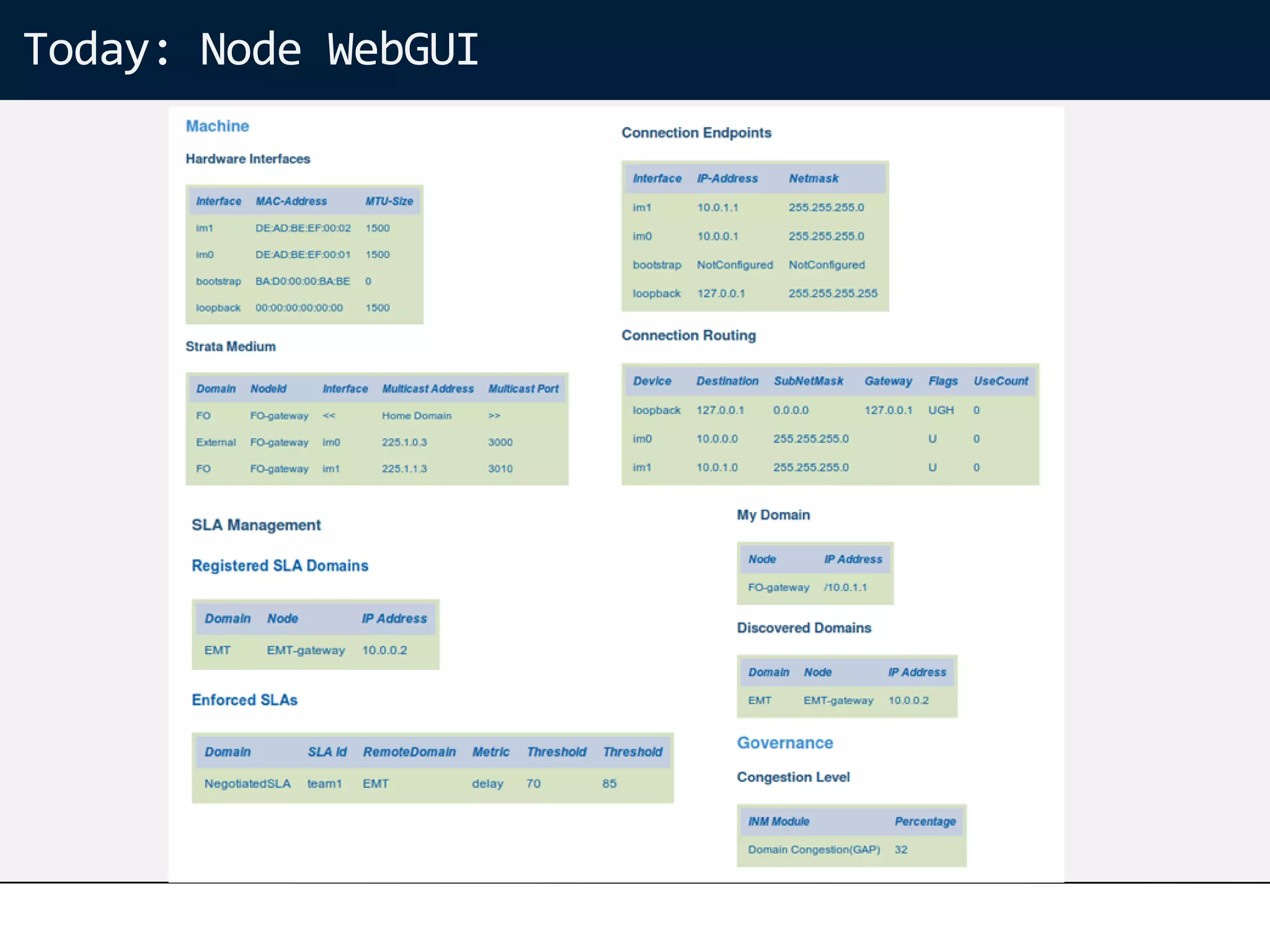 Today: Node WebGUI
 