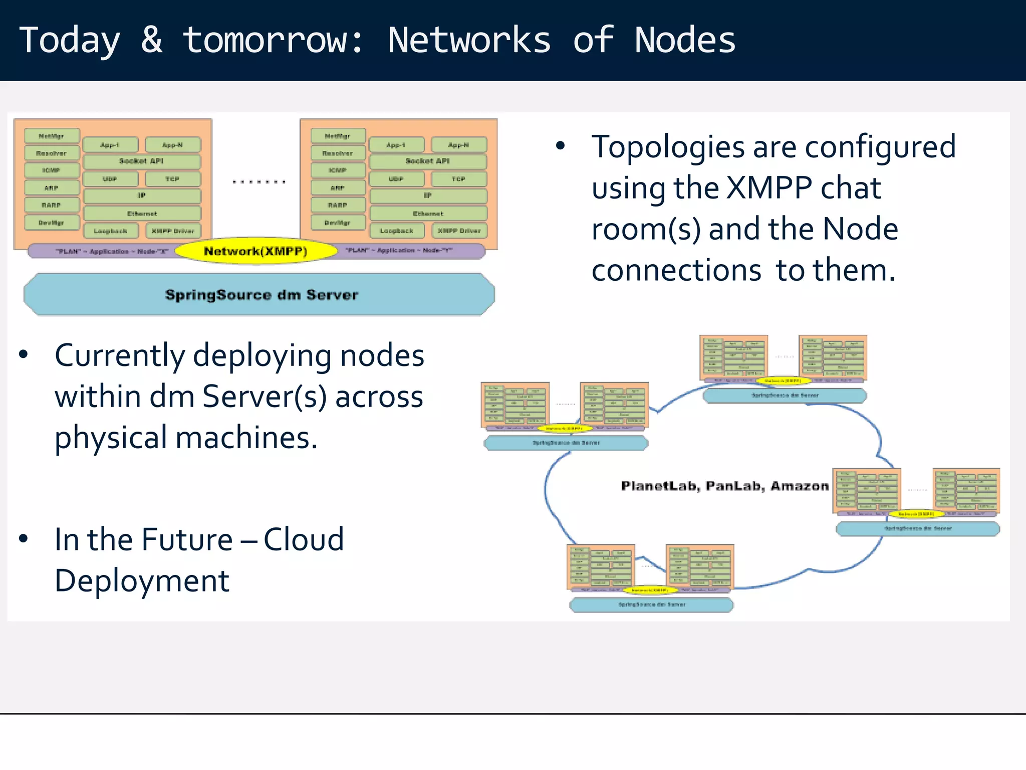 Today & tomorrow: Networks of Nodes

                               • Topologies are configured
                                 using the XMPP chat
                                 room(s) and the Node
                                 connections to them.

• Currently deploying nodes
  within dm Server(s) across
  physical machines.

• In the Future – Cloud
  Deployment
 