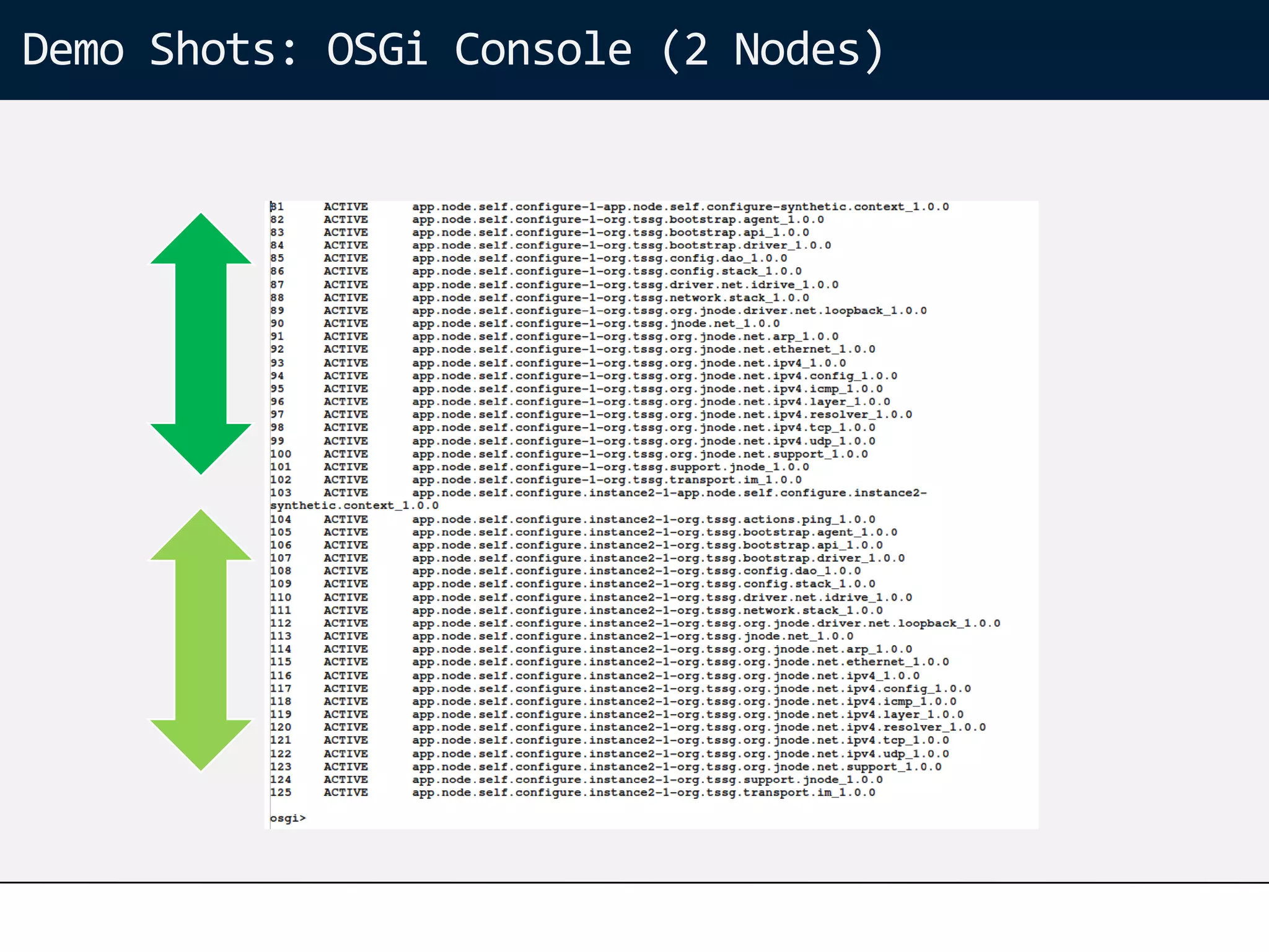 Demo Shots: OSGi Console (2 Nodes)
 