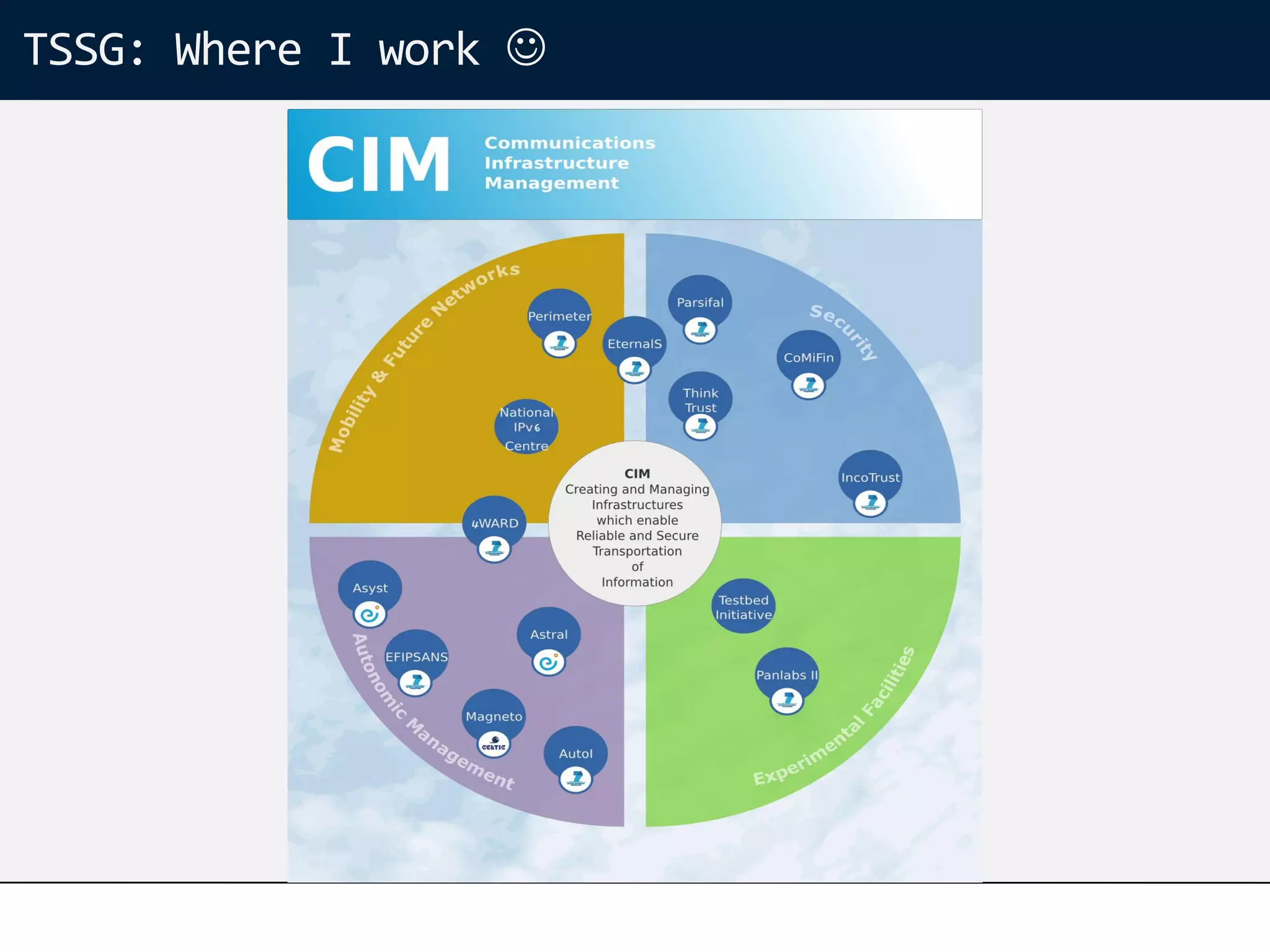 TSSG: Where I work 
 