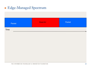 Edge-Managed Spectrum


                   Dead Air   Packet
       Packet


Time




                                       28
 